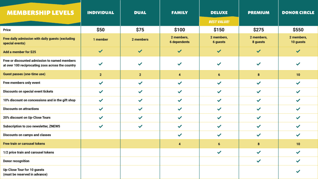 AbileneZoo Membership Chart 02